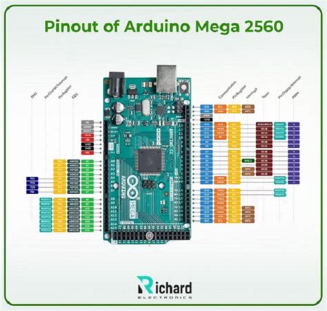 arduino mega 2560 pwm|arduino mega 2560 datasheet.